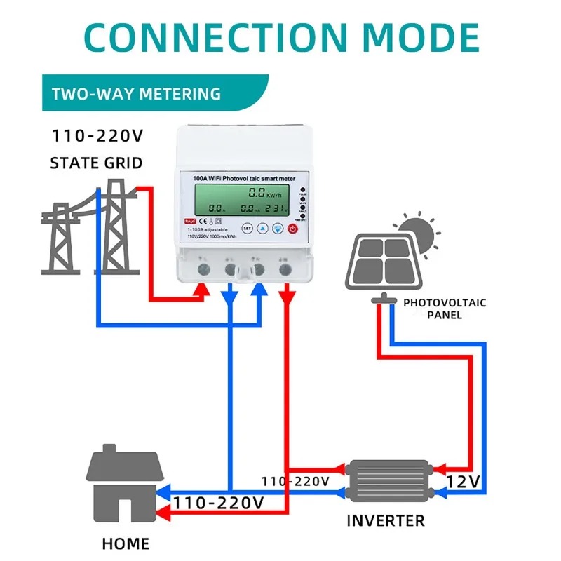 Energy Monitor Meter - Inteligentny licznik fotowoltaiczny WiFi 4P 1-100A,