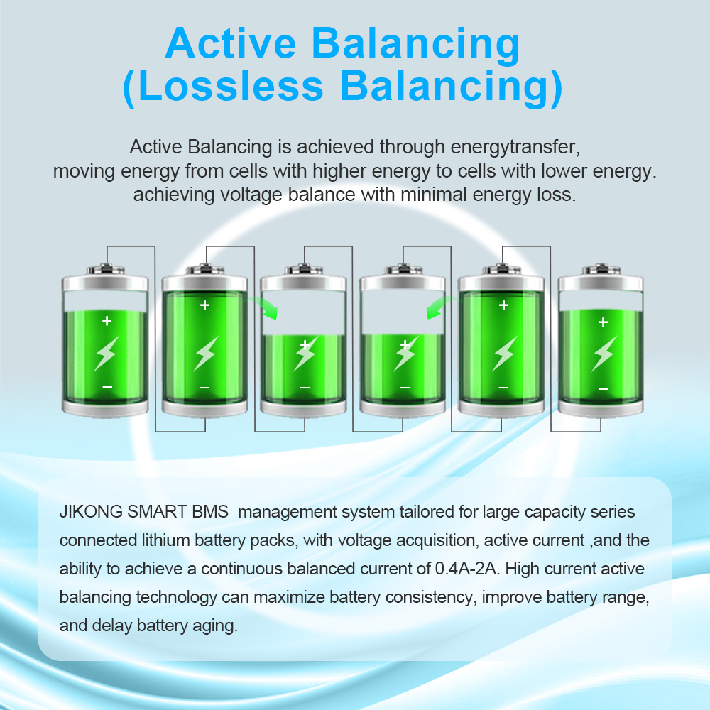 JIKONG B2A8S30P 300A BMS z CAN – Lithium Battery 12V recenzja i cena