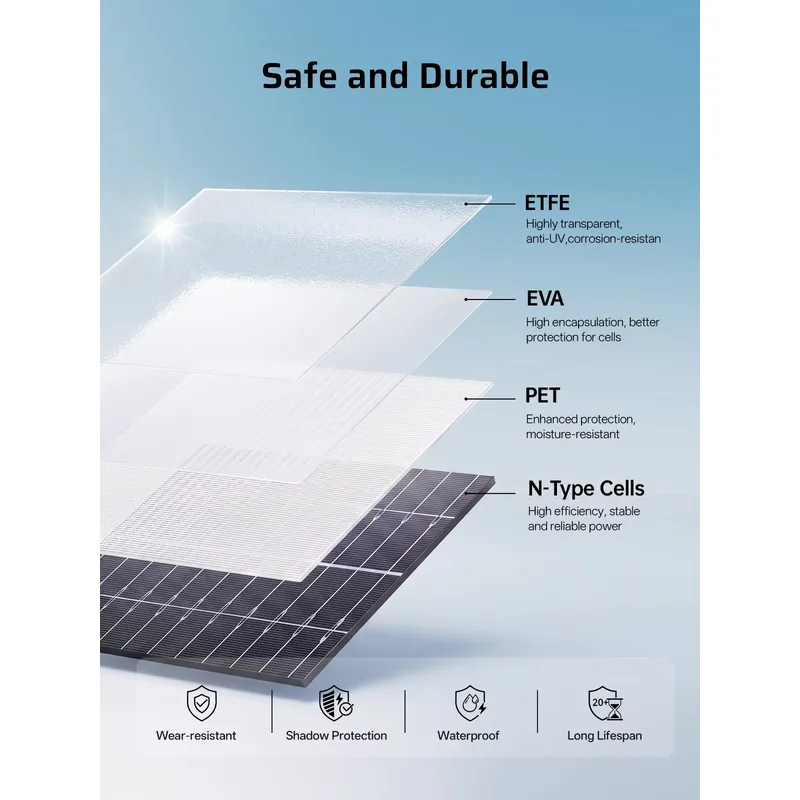 Przenośny panel słoneczny, wyk – Solar Generator recenzja i cena