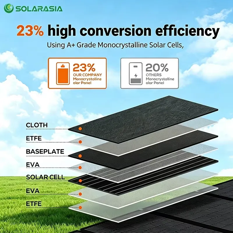 Składany panel słoneczny 200W  – Portable Power Station recenzja i cena
