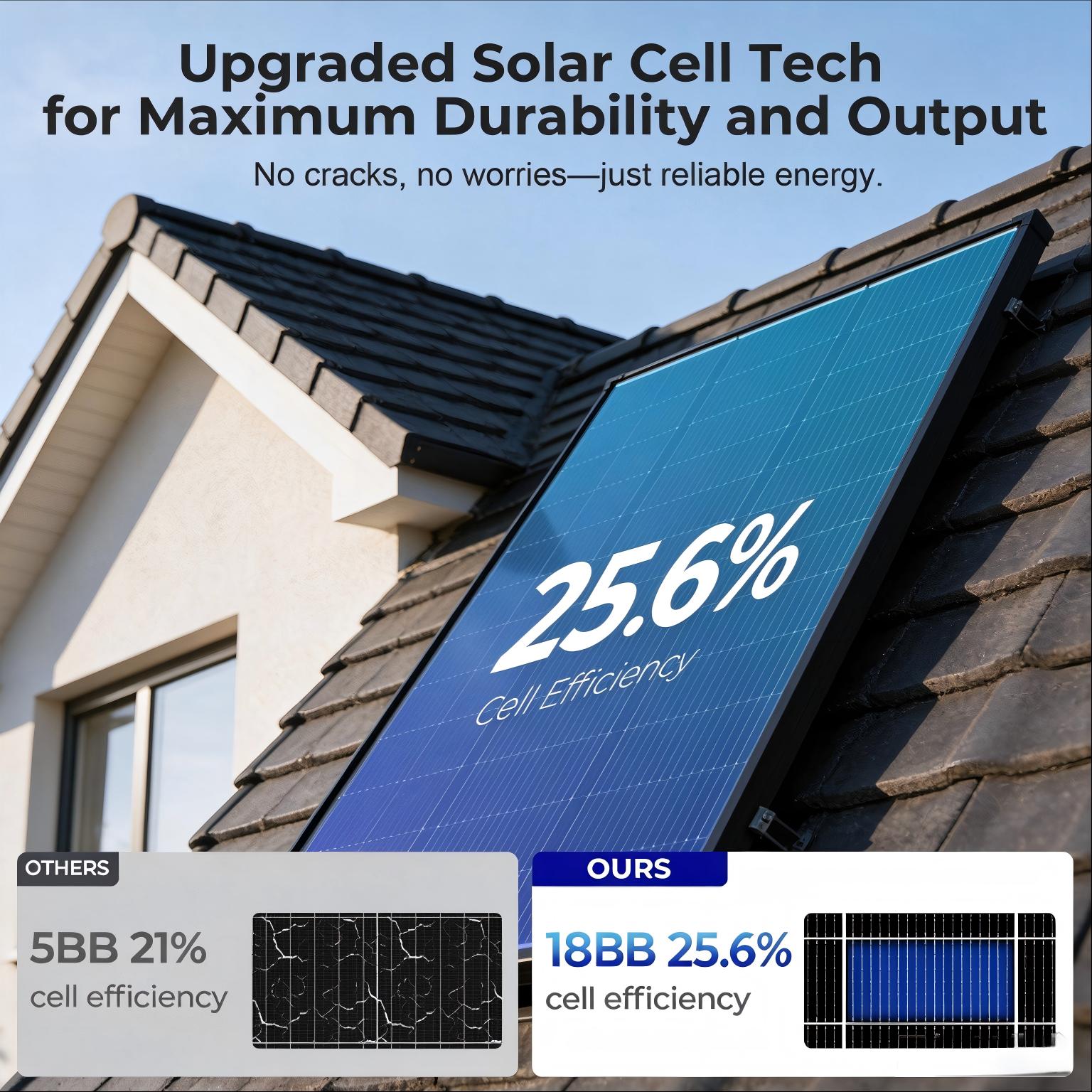 Panel słoneczny monokrystalicz – Solar Panel 200W recenzja i cena